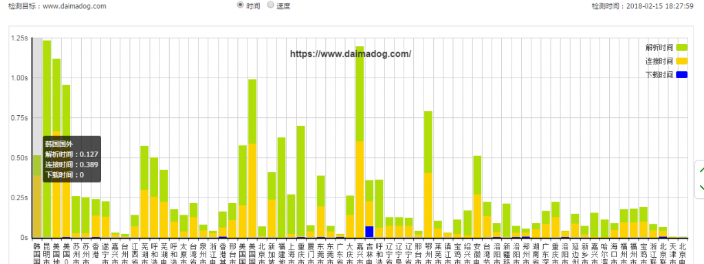 网站优化提升网站域名解析速度