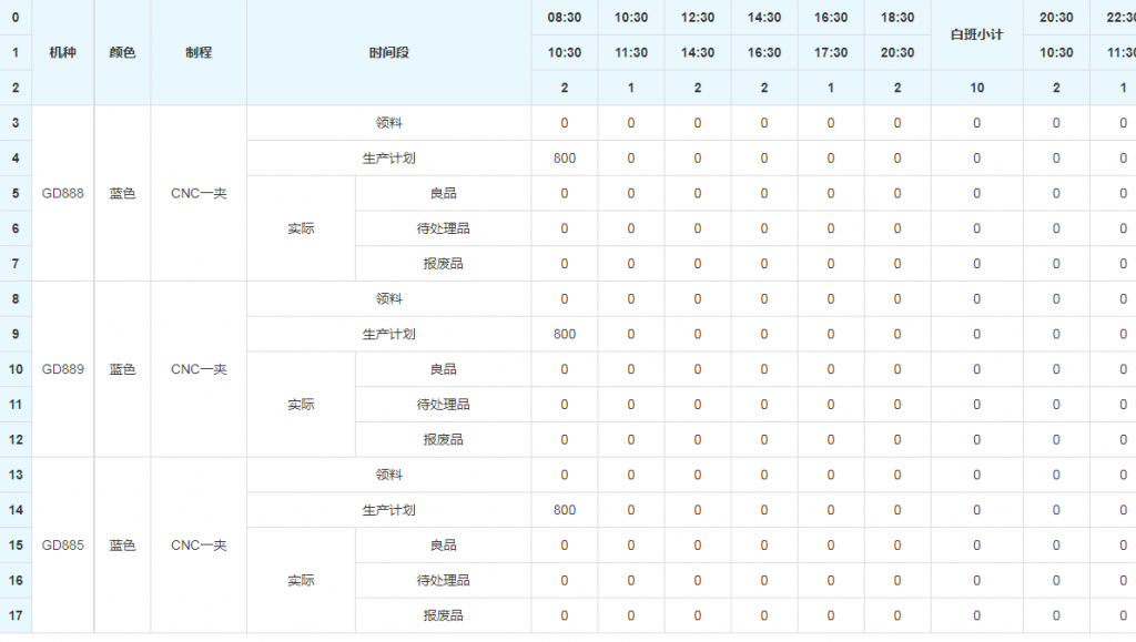 html表格table表头和首列固定