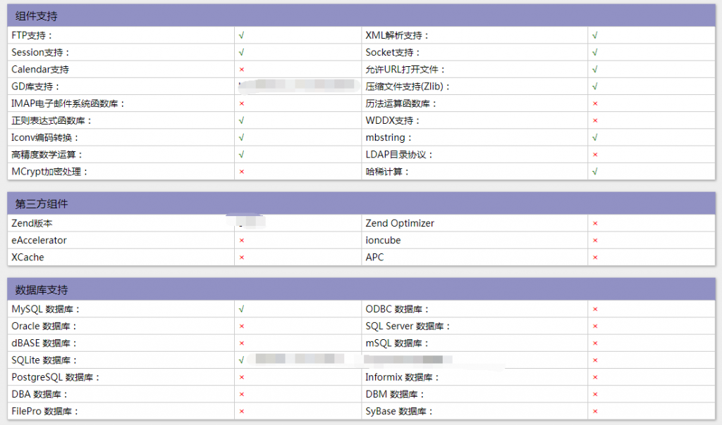 PHP全功能探针源码分享