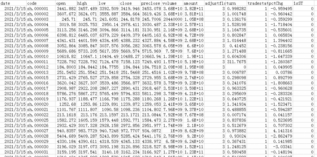 Python使用baostock获取所有股票数据