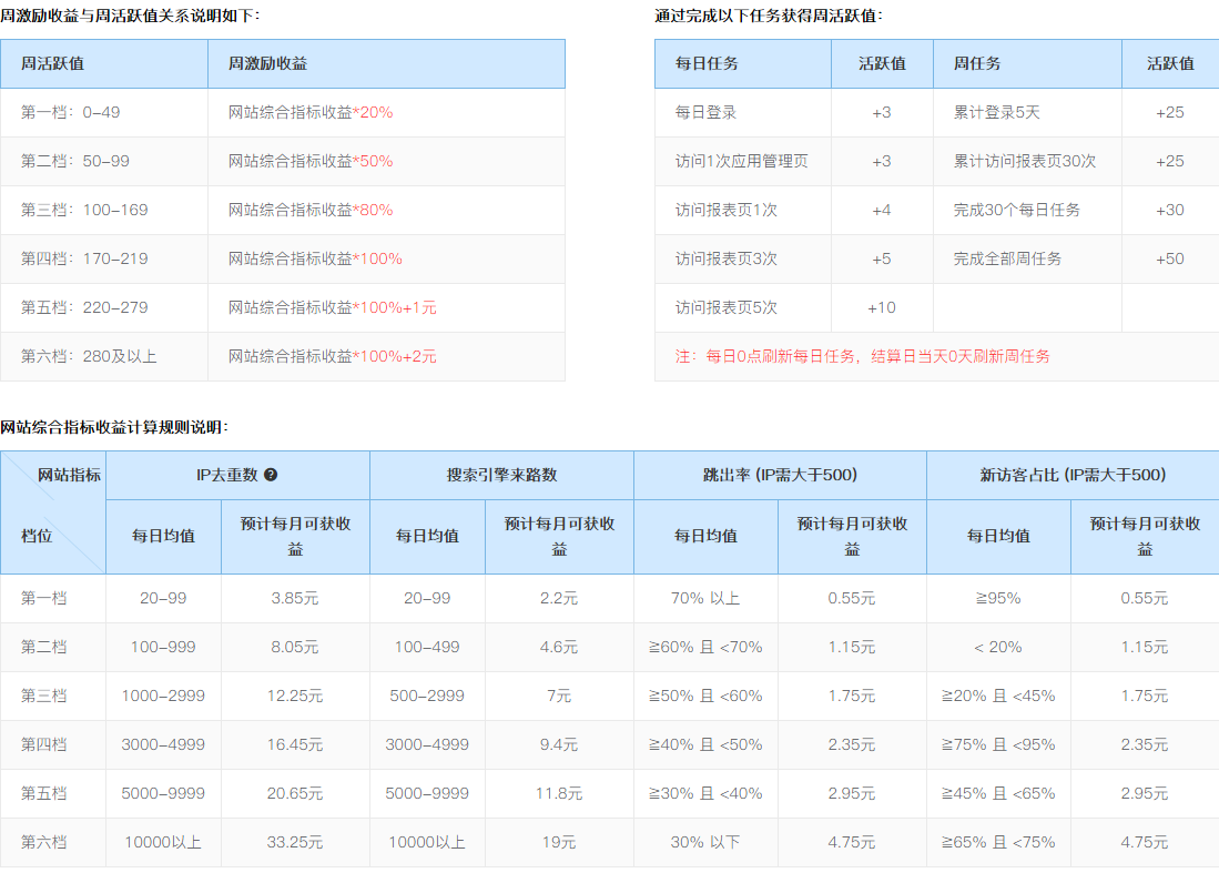 51La 网站统计开启优站计划挣现金