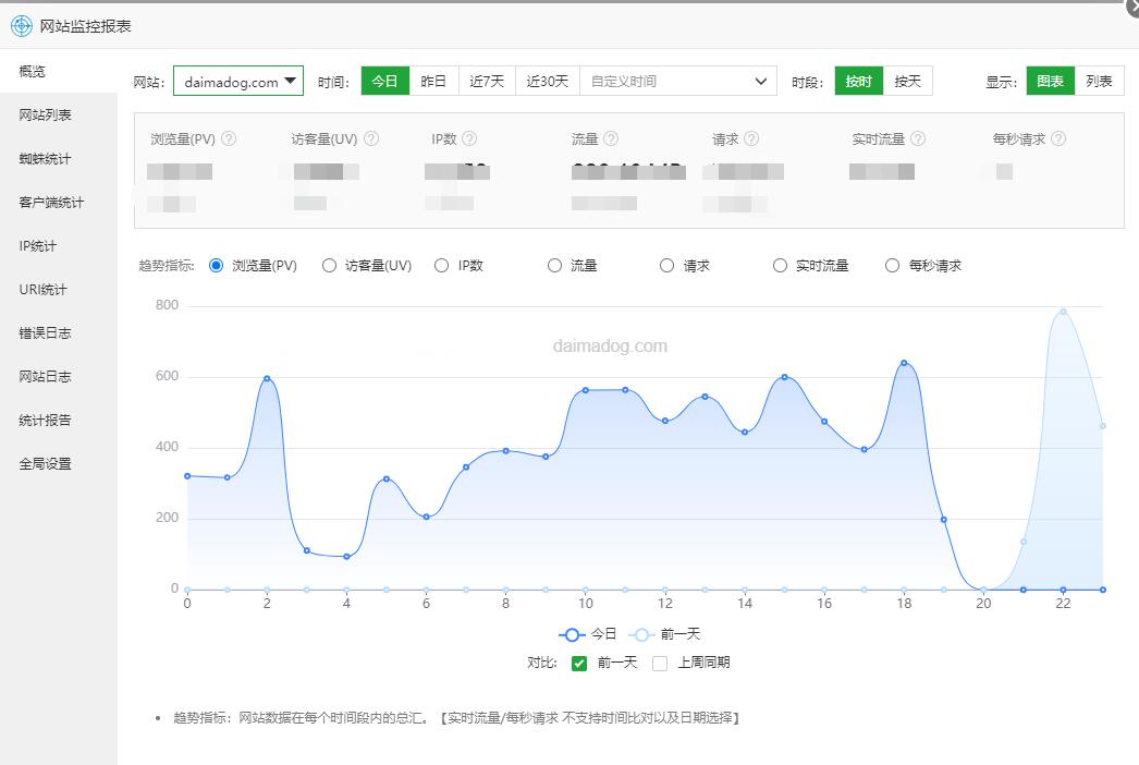 宝塔面板防御恶意请求CC攻击