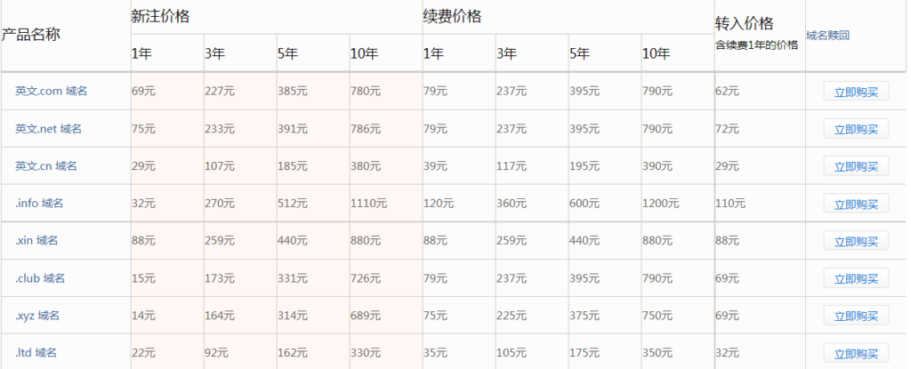 域名又涨价啦趁早续费