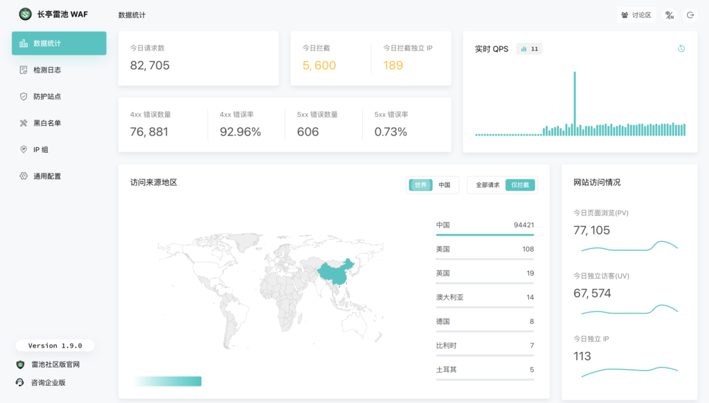 [GitHub精选]雷池 开源免费的 WAF 防火墙